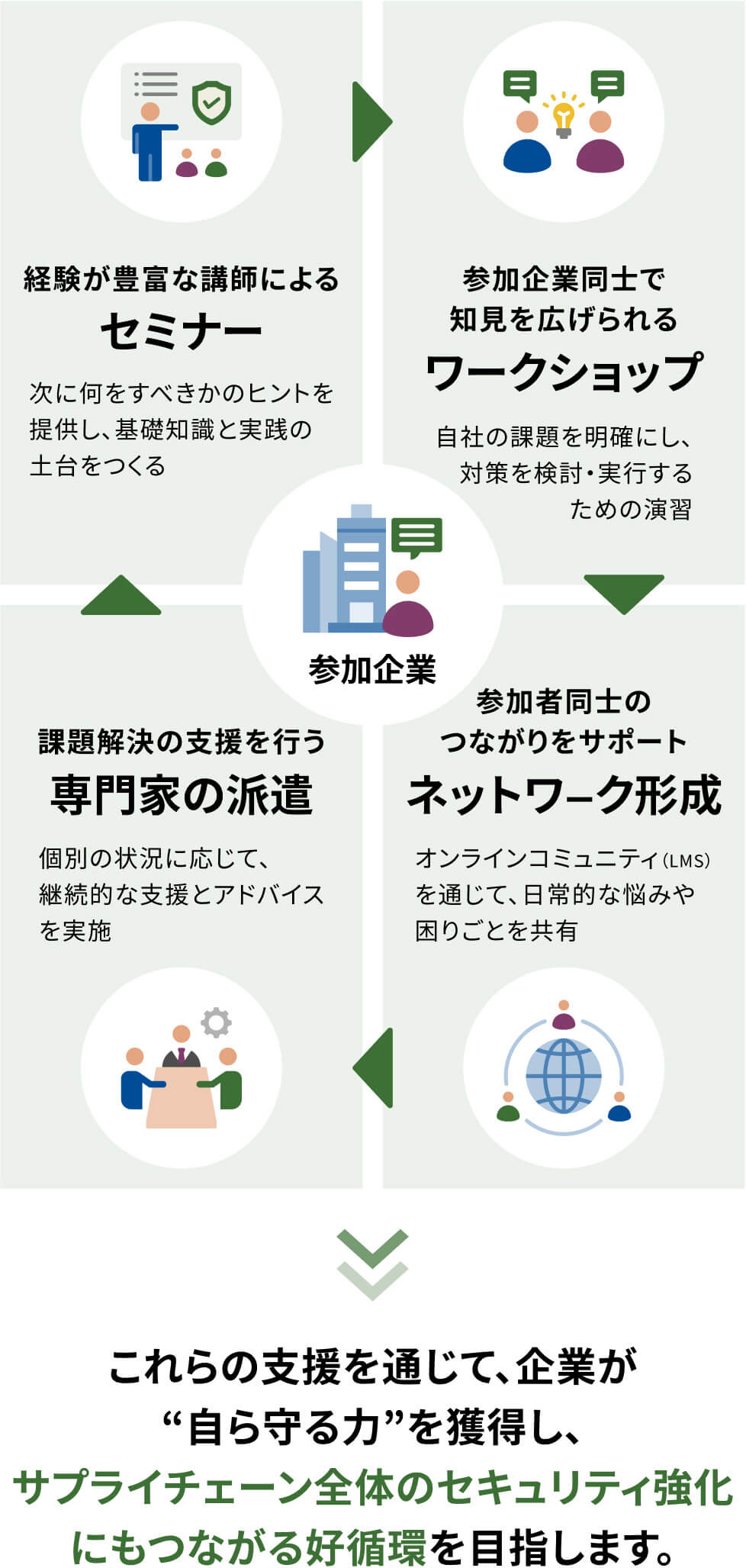 当事業の特徴
