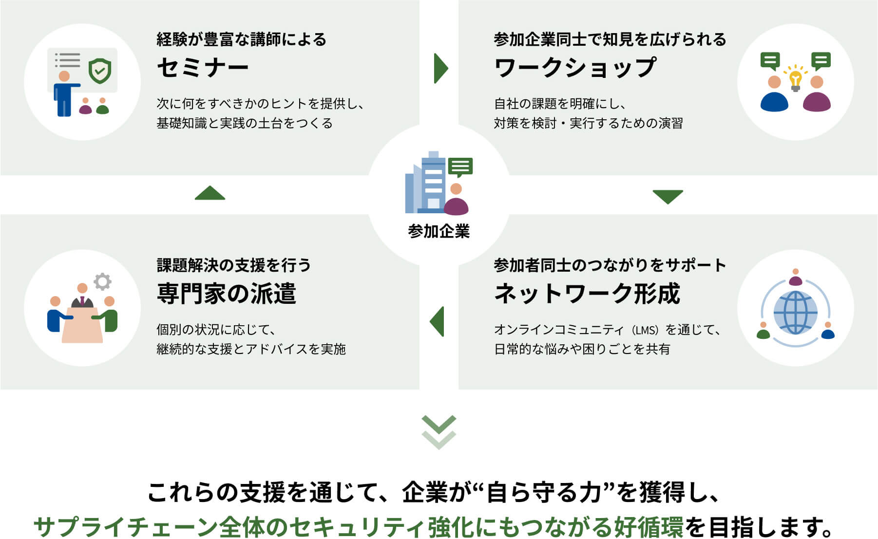 当事業の特徴